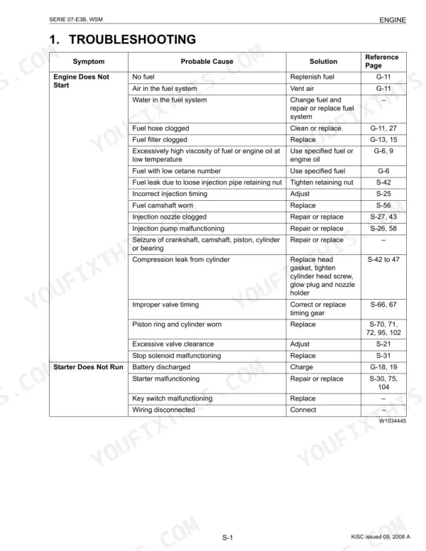 Kubota V2607-DI-T-E3B V3007 V3307 diesel engine troubleshooting diagnostic chart page 89