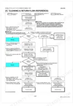 kubota-v3800-v6108-diesel-engine-workshop-manual-9y111-07331-system-diagram-13.webp Kubota V3800, V6108 DPF cleaning and return flow process flowchart for diesel particulate filter service procedures.