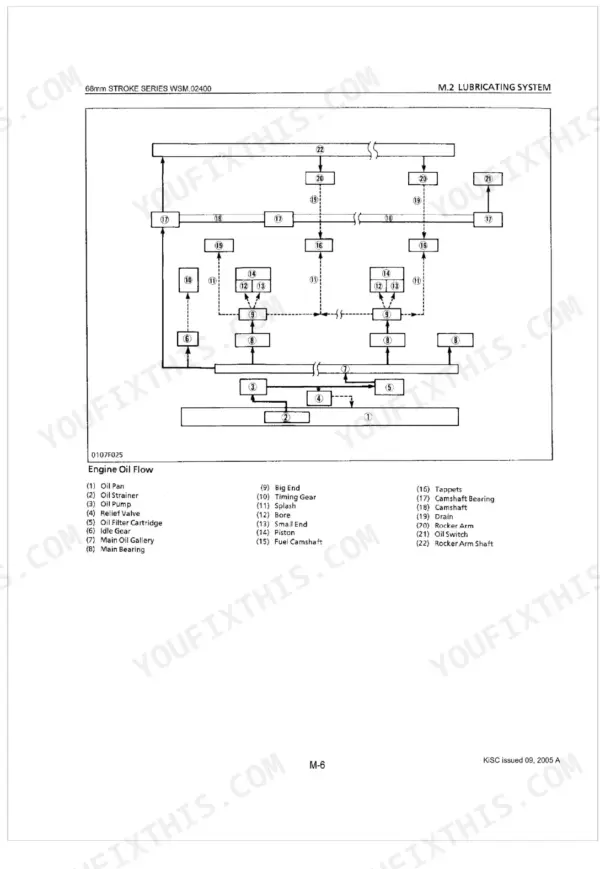 Kubota Z442-B Z482-B D662-B D722-B engine system diagram schematic overview