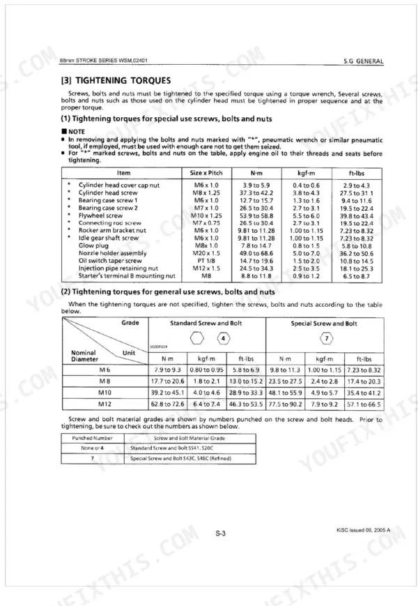 Kubota Z442-B Z482-B D662-B D722-B engine tightening torque specifications table for fasteners