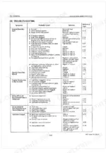 kubota-z442-b-to-e-diesel-engine-shop-manual-97897-02401-troubleshooting-38.webp Kubota Z442-B Z482-B D662-B D722-B engine troubleshooting diagnosis chart page 38
