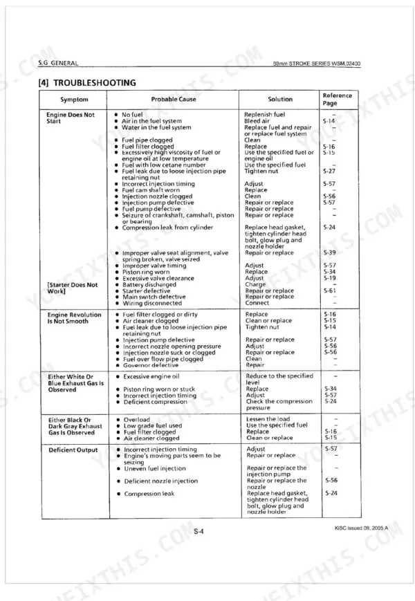 Kubota Z442-B Z482-B D662-B D722-B engine troubleshooting diagnosis chart page 38