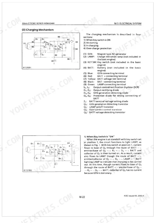 Kubota Z442-B Z482-B D662-B D722-B engine wiring diagram page 33
