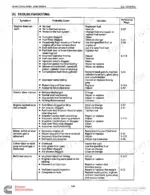 kubota-z500-b-to-v1200-b-diesel-engine-workshop-manual-97897-00624-troubleshooting-70.webp Kubota D750-B D850-B engine troubleshooting table: symptoms, causes, solutions for no-start, exhaust smoke, deficient output