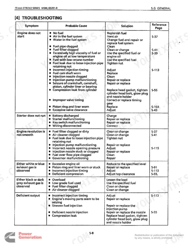 Kubota D750-B D850-B engine troubleshooting table: symptoms, causes, solutions for no-start, exhaust smoke, deficient output