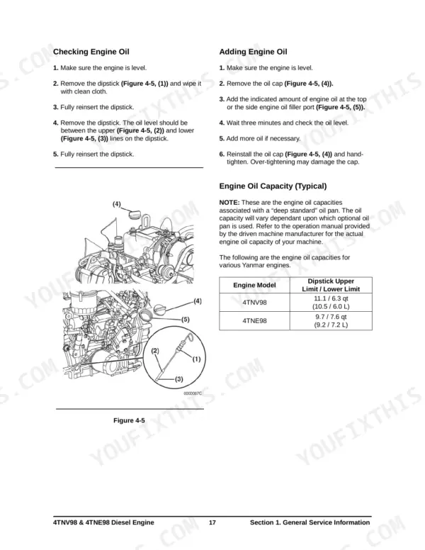 Yanmar 4TNV98, 4TNE98 engine oil checking and adding procedures with oil capacity table and dipstick diagram.