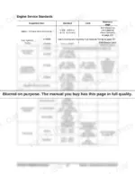 Yanmar 4TNV98, 4TNE98 engine service standards table showing valve clearance, injection timing, pressure, and thermostat specs.