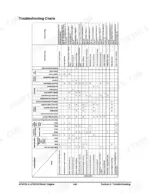 Yanmar 4TNV98, 4TNE98 troubleshooting chart table listing engine symptoms, causes, and corrective actions.