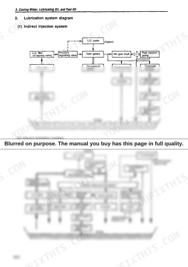 Yanmar TNE series lubrication system flow diagrams for indirect and direct injection engines.