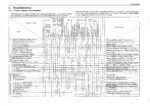 04e64f51-b-troubleshooting-25 Yanmar TNE series troubleshooting table for engine, turbocharger, and cooling system causes and remedies.