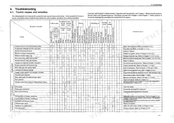 Yanmar TNE series troubleshooting table for engine, turbocharger, and cooling system causes and remedies.