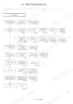 05c3613c-b-troubleshooting-293 Yanmar V3-5, V4-5, V4-5HL (US) troubleshooting flowchart for engine overheating causes and corrective actions.
