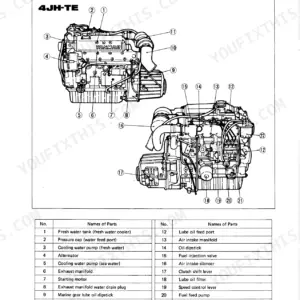 Yanmar 4JHE, 4JH-TE, 4JH-HTE, 4JH-DTE engine parts diagram and identification table for major components.