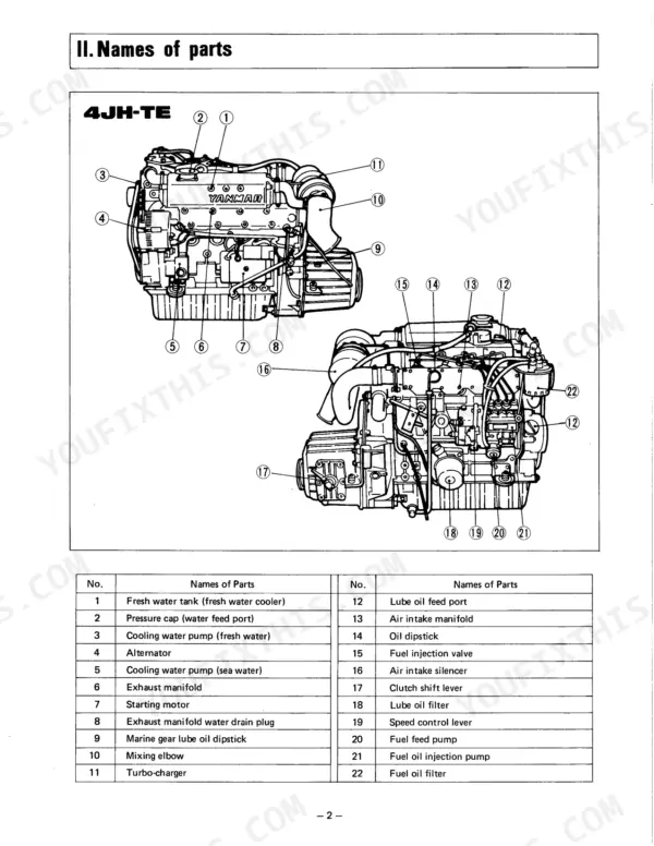 06c758be-b-exploded-view-7 Yanmar 4JHE, 4JH-TE, 4JH-HTE, 4JH-DTE engine parts diagram and identification table for major components.