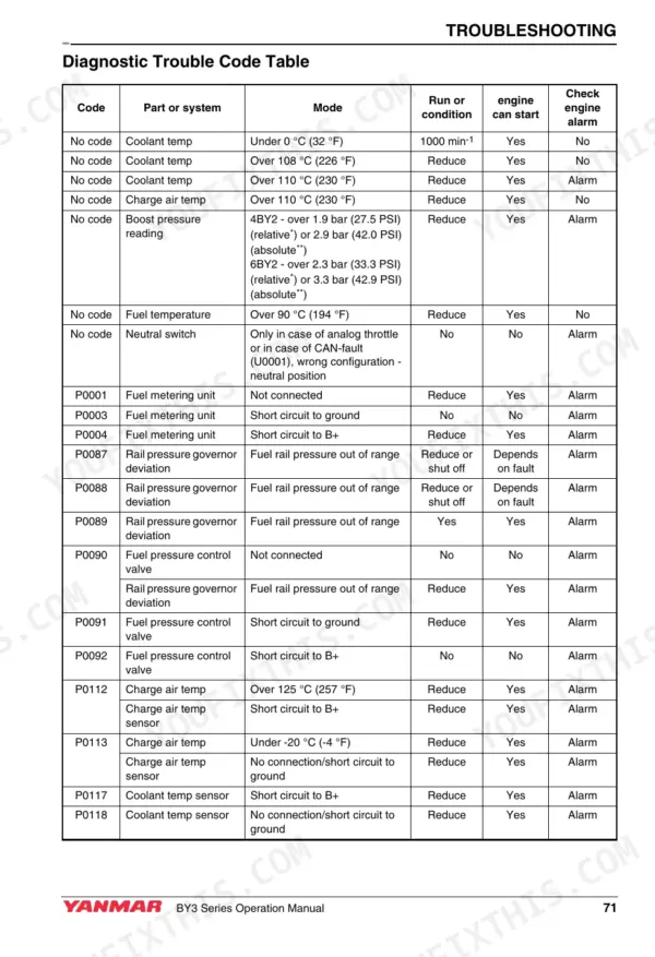 Yanmar 4BY3-150, 4BY3-150Z, 4BY3-180, 4BY3-180Z, 6BY3-220, 6BY3-220Z, 6BY3-260, 6BY3-260Z diagnostic trouble code table.