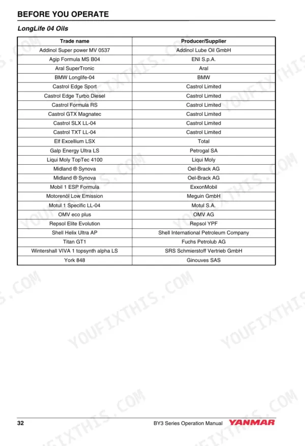 Yanmar 4BY3-150, 4BY3-150Z, 4BY3-180, 4BY3-180Z, 6BY3-220, 6BY3-220Z, 6BY3-260, 6BY3-260Z table of approved LongLife 04 oils.