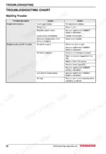 09cba8af-b-troubleshooting-72 Yanmar 4BY3-150, 4BY3-150Z, 4BY3-180, 4BY3-180Z, 6BY3-220, 6BY3-220Z, 6BY3-260, 6BY3-260Z troubleshooting chart for starting issues.