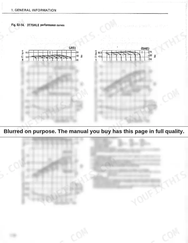 0a4105a7-b2-specs-20 Yanmar T-(H)LE series 3T75HLE engine performance curves and ratings