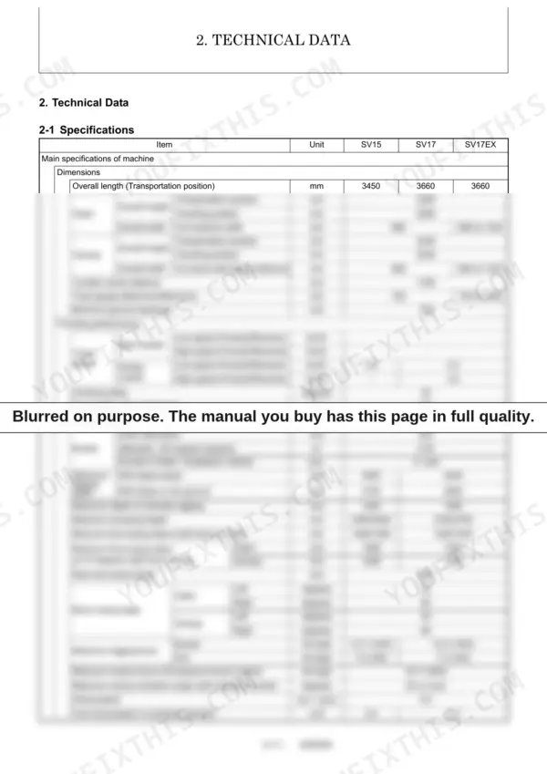 Yanmar SV15 and SV17 (including the EX) technical data table showing machine dimensions, traveling performance, and work performance specs.