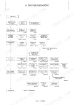 0a64f0b8-b-troubleshooting-321 Yanmar SV15 and SV17 (including the EX) troubleshooting flowchart for low engine output, fuel system, and compression issues.
