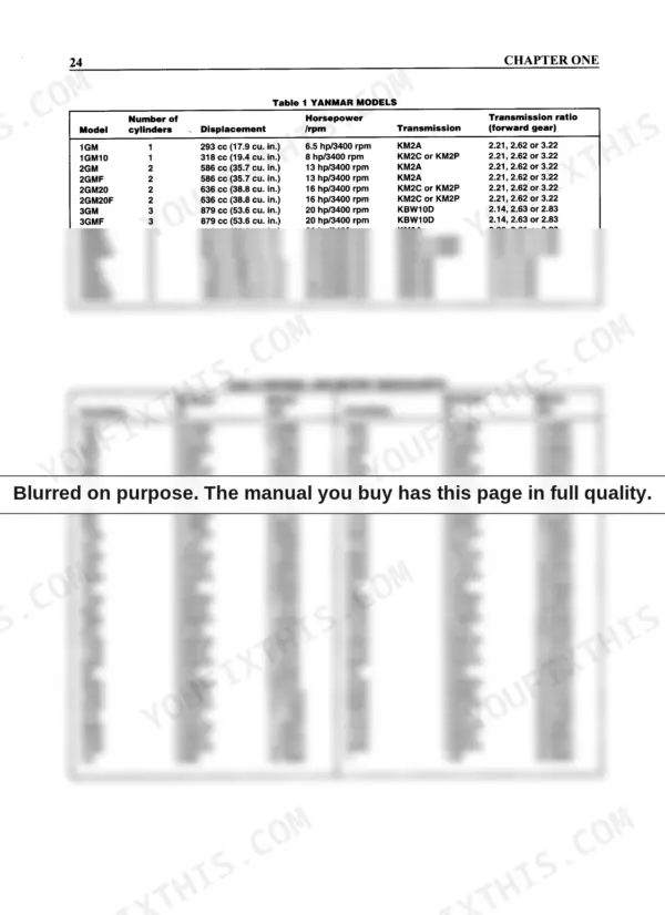 Yanmar 1GM, 2GM, 3GM, 3HM engine model specifications and decimal-to-metric conversion table.