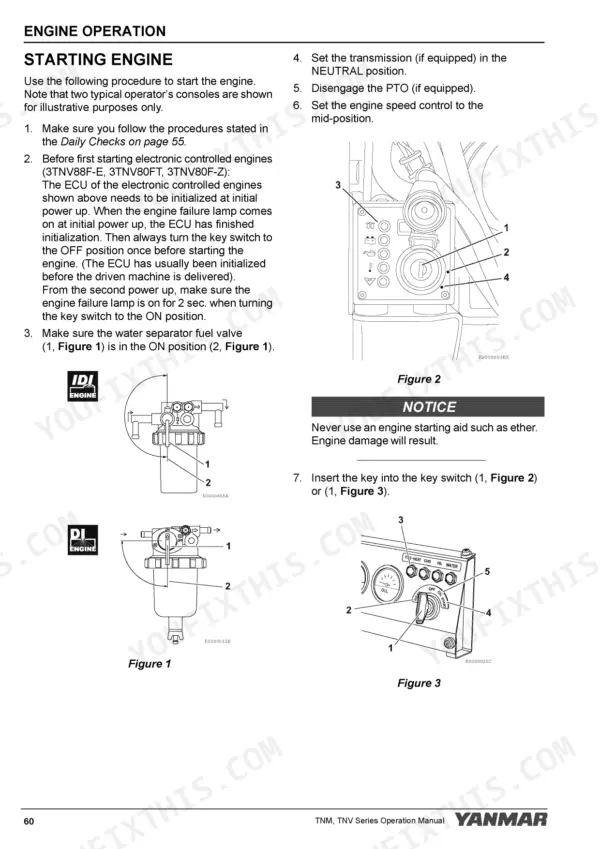 Yanmar 3TNV74F, 3TNV76F, 3TNV80F, 3TNV80FT, 3TNV88F, 3TNM74F engine starting procedure, water separator, and console diagrams.
