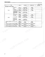 0f98495e-b-clearances-25 Yanmar L40AE, L48AE, L60AE, L70AE, L75AE, L90AE, L100AE, L - A series service standards table for oil pump and compression.