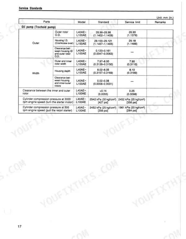 0f98495e-b-clearances-25 Yanmar L40AE, L48AE, L60AE, L70AE, L75AE, L90AE, L100AE, L - A series service standards table for oil pump and compression.