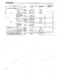 Yanmar L40AE, L48AE, L60AE, L70AE, L75AE, L90AE, L100AE, L - A series service standards table for oil pump and compression.