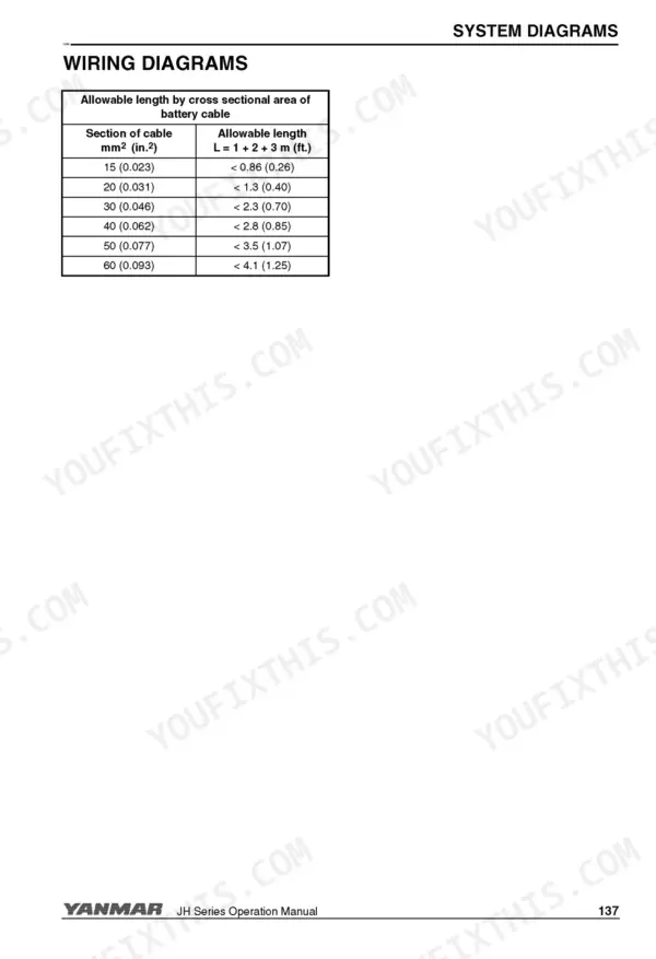 Yanmar 3JH5E, 4JH5E, 4JH4-TE, 4JH4-HTE1, 4JH4-HTE table showing allowable battery cable length by cross-sectional area.