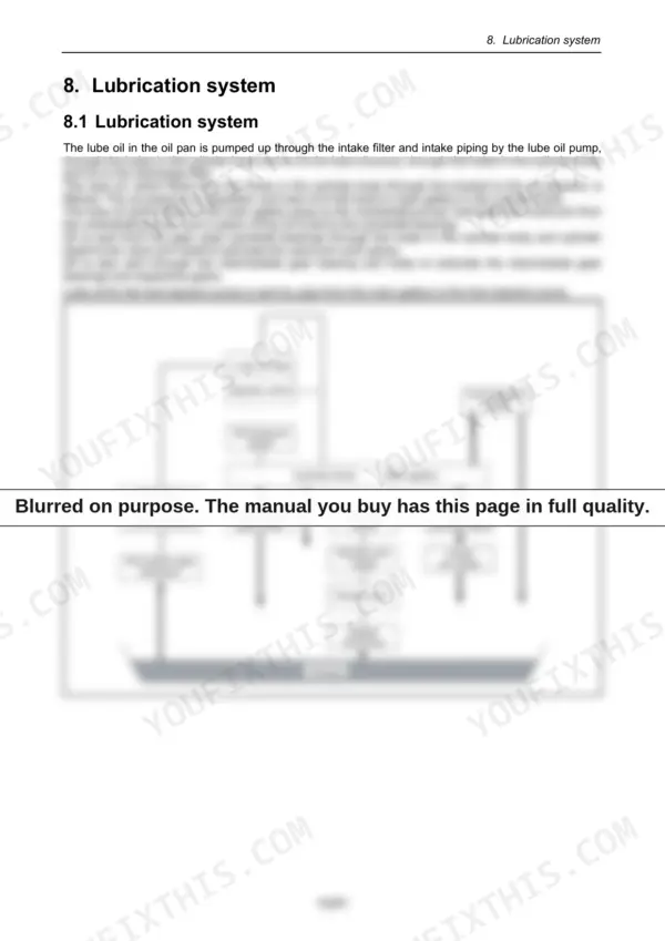 Yanmar 3YM30, 3YM20, 2YM15, 3YM30C, 3YM20C, 2YM15C lubrication system flow diagram and oil circulation description.