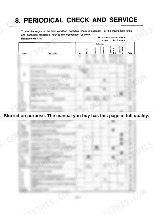 Yanmar 6CX(M)-ETE periodical check and service maintenance schedule table for engine systems and components.