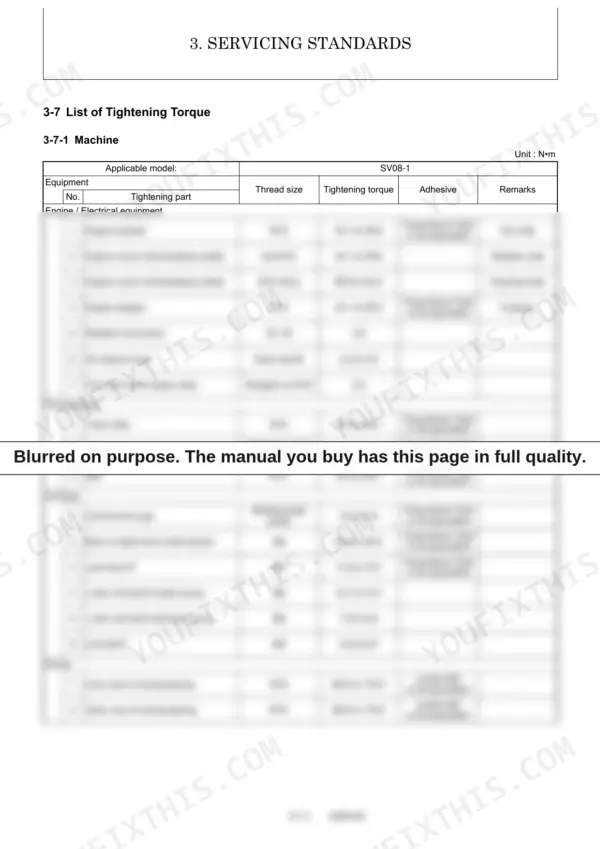 Yanmar SV08-1 service manual table listing tightening torque specifications for engine, travel device, controls, and frame.