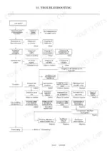 1cbf6696-b-troubleshooting-306 Yanmar SV08-1 troubleshooting flowchart for low engine output, fuel system, and compression pressure issues.