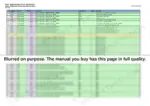 Yanmar V100 Actia diagnostic messaging specification table listing DTC codes, FMI failure types, and module descriptions.