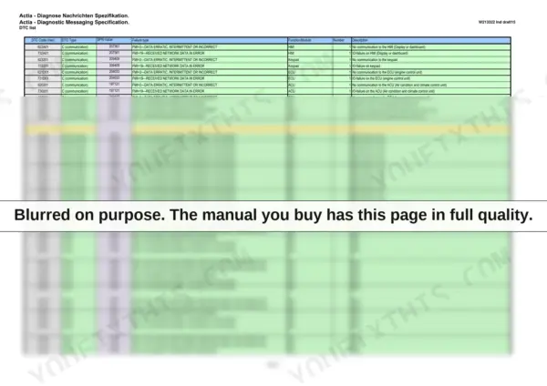 Yanmar V100 Actia diagnostic messaging specification table listing DTC codes, FMI failure types, and module descriptions.