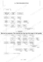 1e8a0e2b-b-troubleshooting-293 Yanmar SV20 troubleshooting flowchart for low engine output, covering fuel, intake, exhaust, and compression issues.