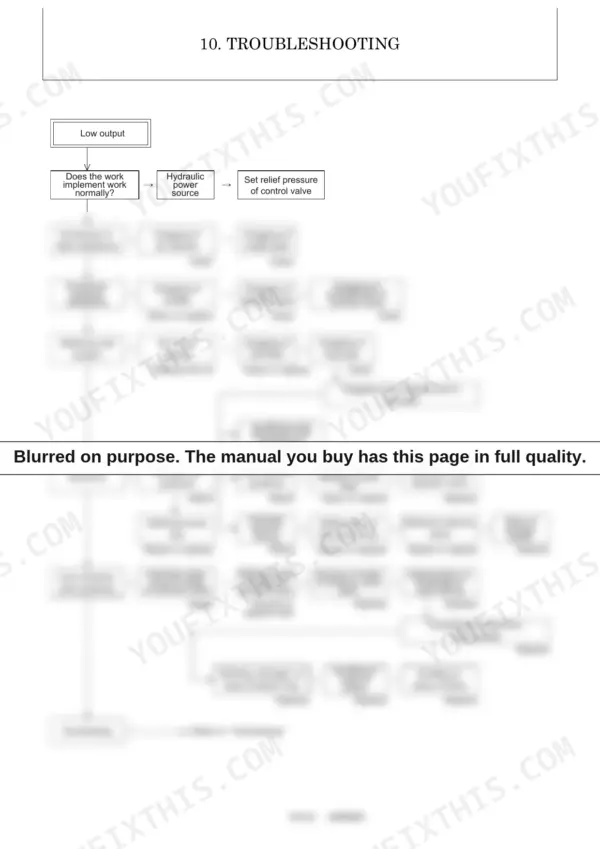 Yanmar SV20 troubleshooting flowchart for low engine output, covering fuel, intake, exhaust, and compression issues.