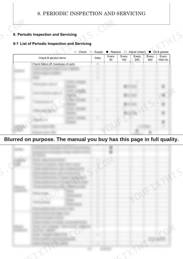 Yanmar ViO30-2, ViO35-2 periodic inspection and servicing maintenance schedule table for daily to 1000 hour intervals.