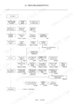 229c1d1f-b-troubleshooting-443 Yanmar ViO30-2, ViO35-2 troubleshooting flowchart for engine low output, fuel system, and compression issues.