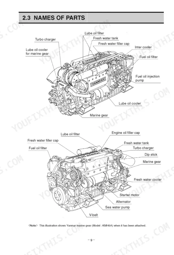 260823d5-b-exploded-view-11 Yanmar 6LYA-STP, 6LY2A-STP engine component identification diagram showing turbo, filters, pumps, and marine gear.
