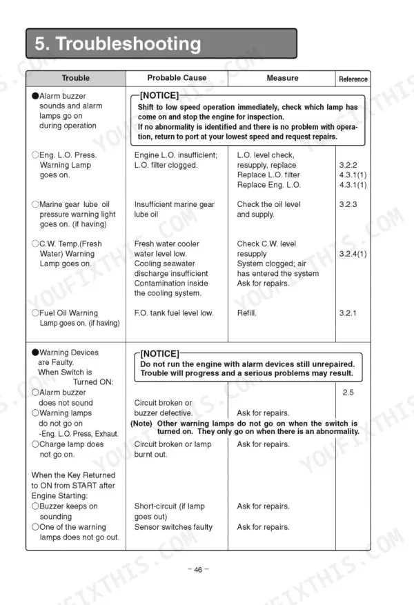 Yanmar 6LYA-STP, 6LY2A-STP troubleshooting table for alarm buzzers, warning lamps, and engine oil pressure issues.