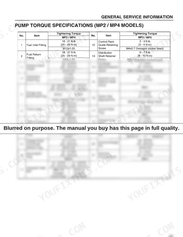 Yanmar 3TNV82A/84(T)/88, 4TNV84(T)/88, 4TNV94/98(T)106(T), MP series, MP2, MP4 pump torque specifications table for fuel system