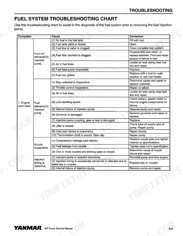 Yanmar 3TNV82A/84(T)/88, 4TNV84(T)/88, 4TNV94/98(T)106(T), MP series, MP2, MP4 fuel system troubleshooting chart and table.