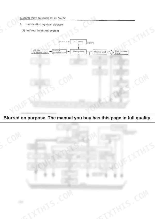 Yanmar TNE series, TNV series lubrication system flow diagrams for indirect and direct injection engine models.