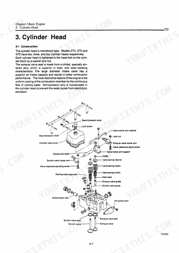 Yanmar 2TD, 3TD, 4TD exploded view diagram of cylinder head assembly, valves, rocker arms, and decompression shaft.