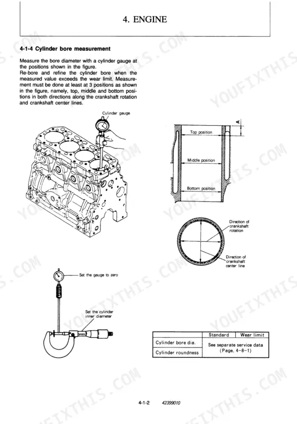 Yanmar ViO40-1 engine cylinder bore measurement procedure, gauge setup, and wear limit table.