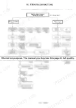 Yanmar ViO40-1 troubleshooting flowchart for battery charging failure and discharge issues during operation.