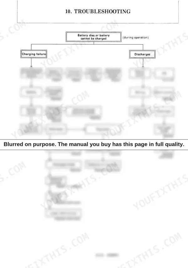 Yanmar ViO40-1 troubleshooting flowchart for battery charging failure and discharge issues during operation.