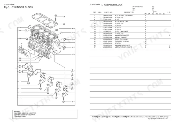 Yanmar 4TNV88-XMS, 4TNV88-XMS (GEHL) exploded view and parts list for cylinder block assembly components.